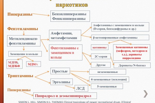 Почему не работает кракен сегодня