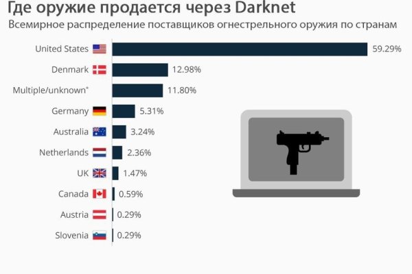 Кракен ссылка работает