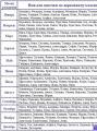 Православные мужские имена в январе по церковному календарю – полный список
